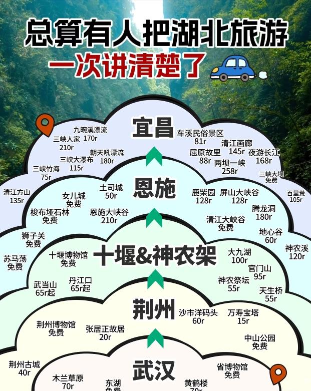 湖北旅行天花板!!快看过来 湖北旅行天花板!!快看过来